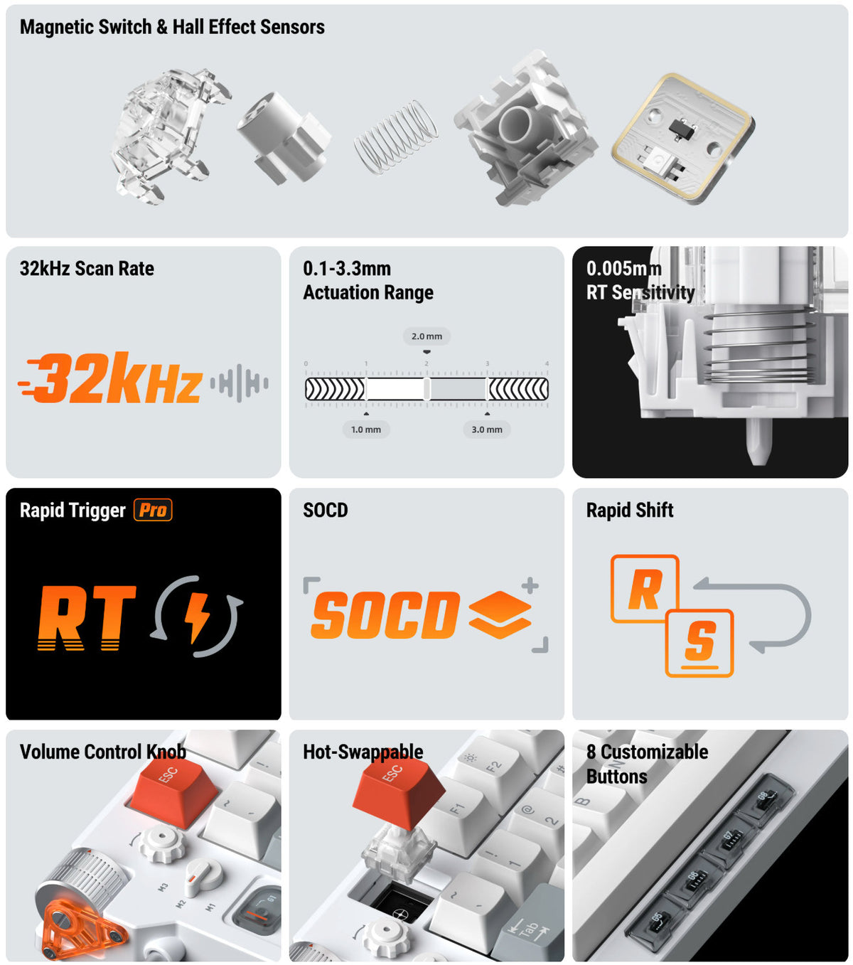 A 3x3 infographic grid detailing the features of a magnetic switch and hall effect sensors module. The grid includes high-quality product renderings and close-ups of the switch components, featuring text callouts such as '32kHz Scan Rate', '0.