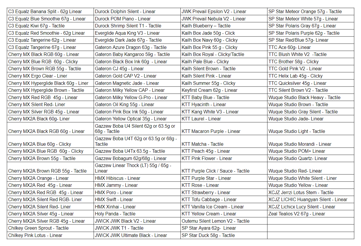 thock king full list of mechanical keyboard switch for venuaur