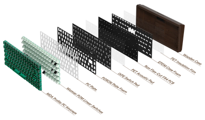 Womier WD75 V2 Wireless 75% Wooden Mechanical Keyboard layers